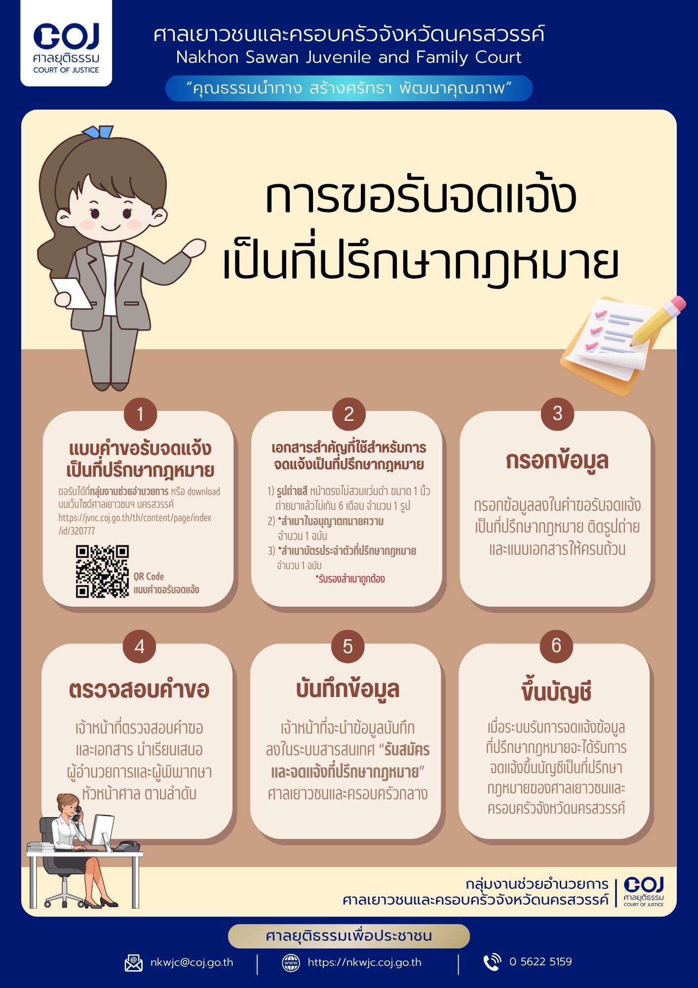 ภาพกิจกรรม 1